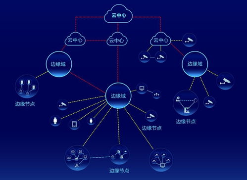 海康威視AI Cloud生態(tài)峰會(huì)四地聯(lián)動(dòng)，以數(shù)據(jù)處理與存儲(chǔ)服務(wù)加速AI應(yīng)用遍地開(kāi)花